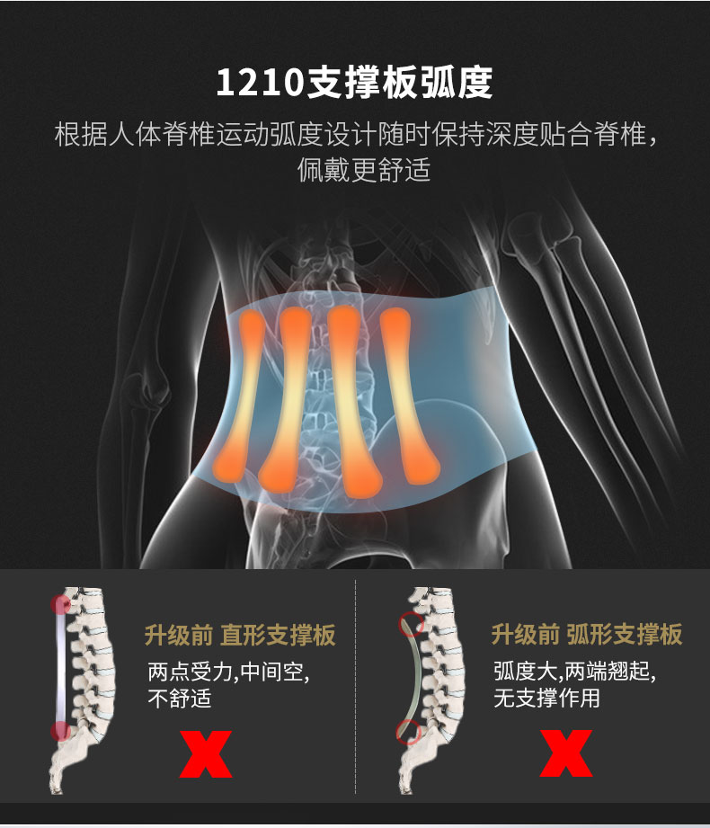 固定防護型護腰_常州普邦醫(yī)療設(shè)備
