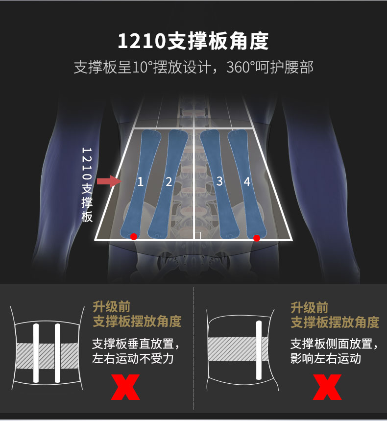固定防護型護腰_常州普邦醫(yī)療設(shè)備