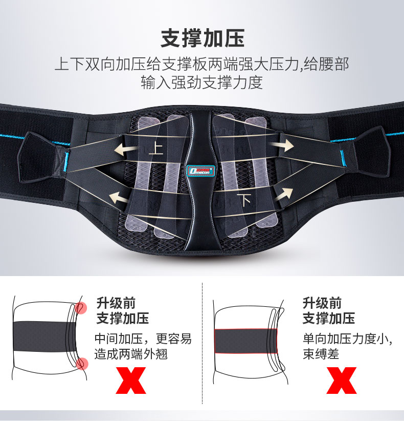固定防護型護腰_常州普邦醫(yī)療設(shè)備