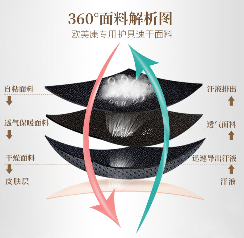 加強(qiáng)防護(hù)護(hù)膝_常州普邦醫(yī)療設(shè)備