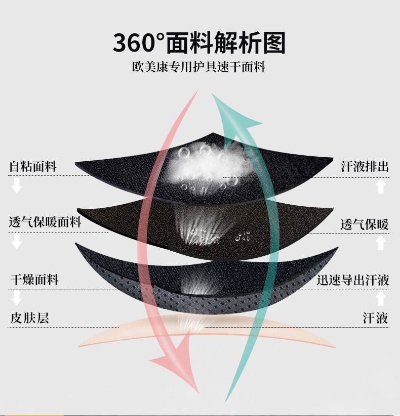 防護(hù)護(hù)腿_常州普邦醫(yī)療設(shè)備